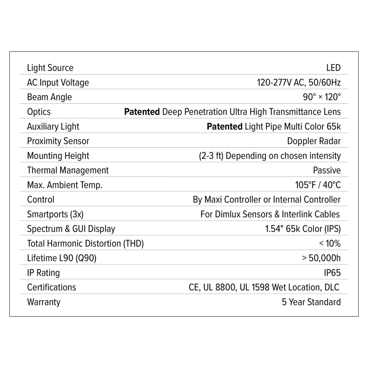 DIMLUX XTREME SERIES LED – 750W, 120-277V Global Garden