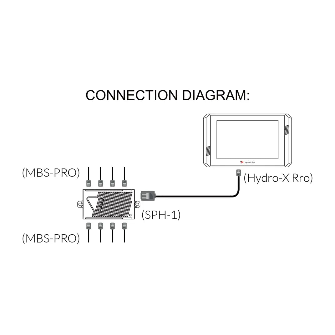 TROLMASTER 4-in-1 Sensor for Hydro-X Pro and Hydro-X Plus(MBS-Pro) HRG