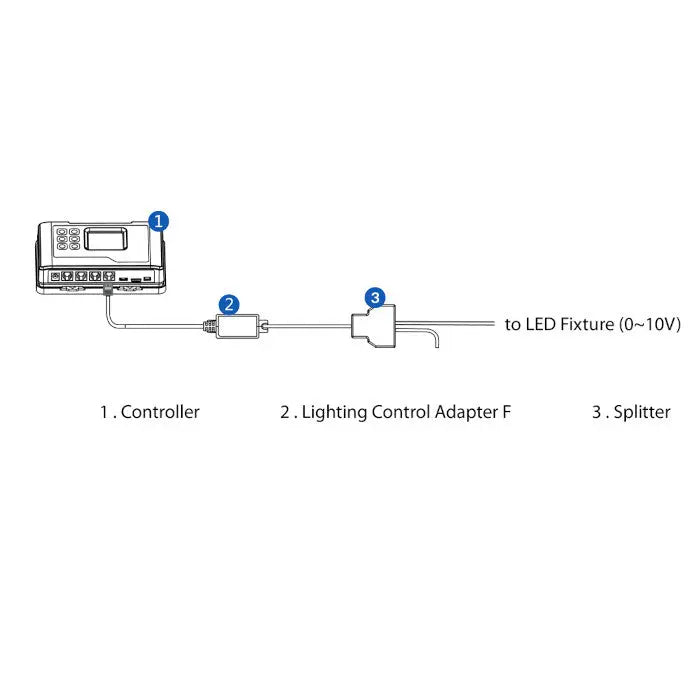 TROLMASTER Lighting Adaptor for low volt control - (LMA-14) F HRG