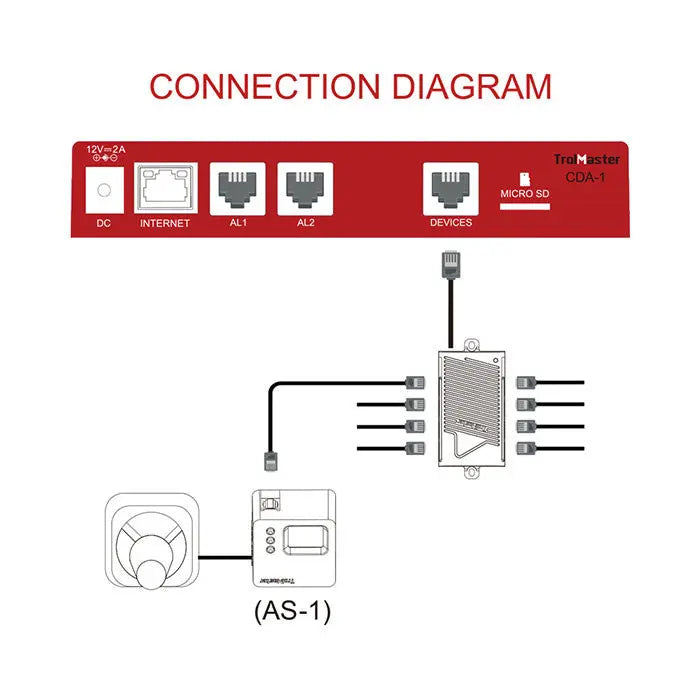 TROLMASTER TrolMaster Carbon-X CO2 Alarm Station - (AS-1) HRG