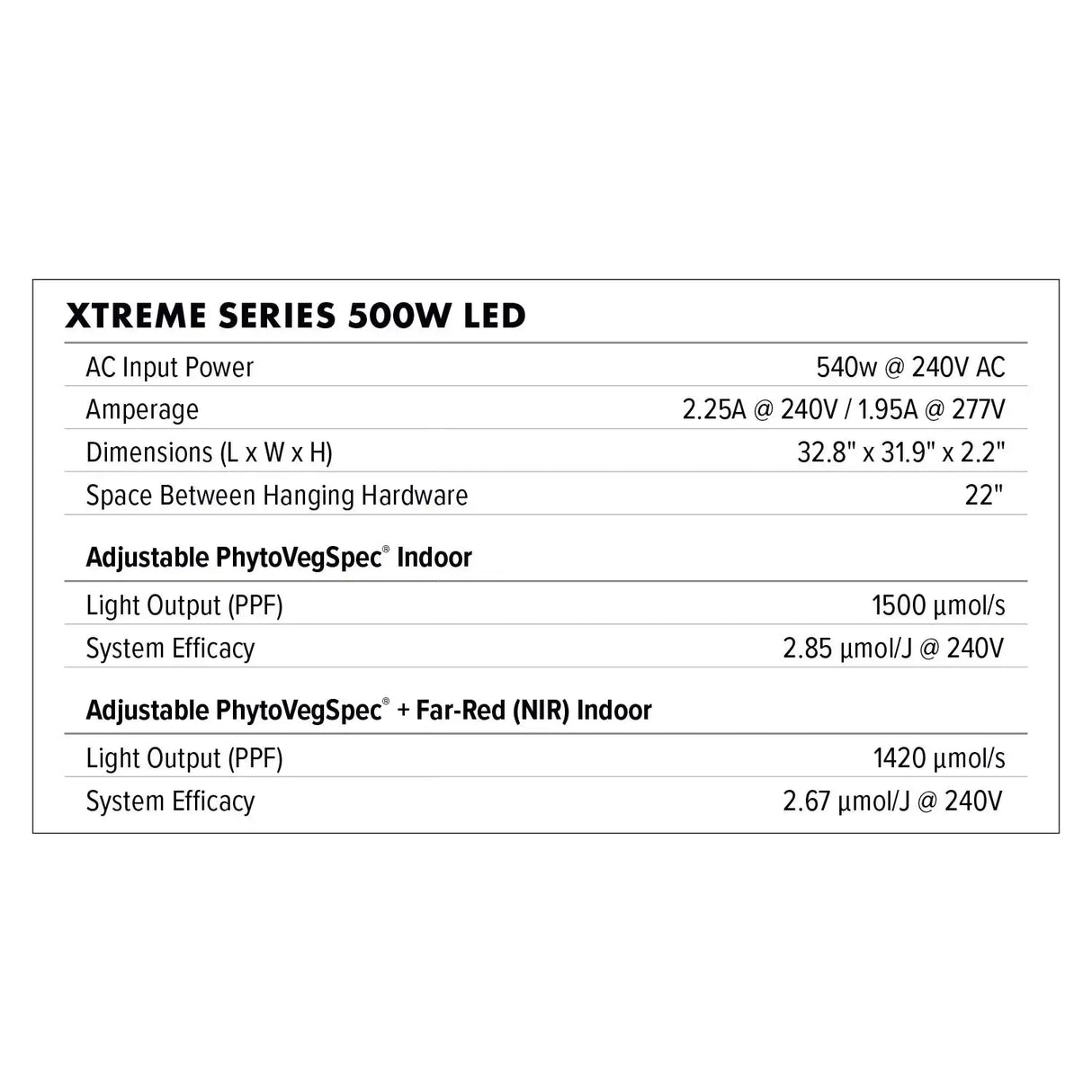 DIMLUX XTREME SERIES LED  – 500W, 120-277V Global Garden