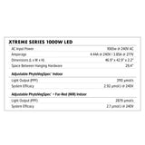 DIMLUX XTREME SERIES LED  – 1000W, 120-277V Global Garden