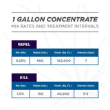 Grower's Ally Spider Mite Control Global Garden