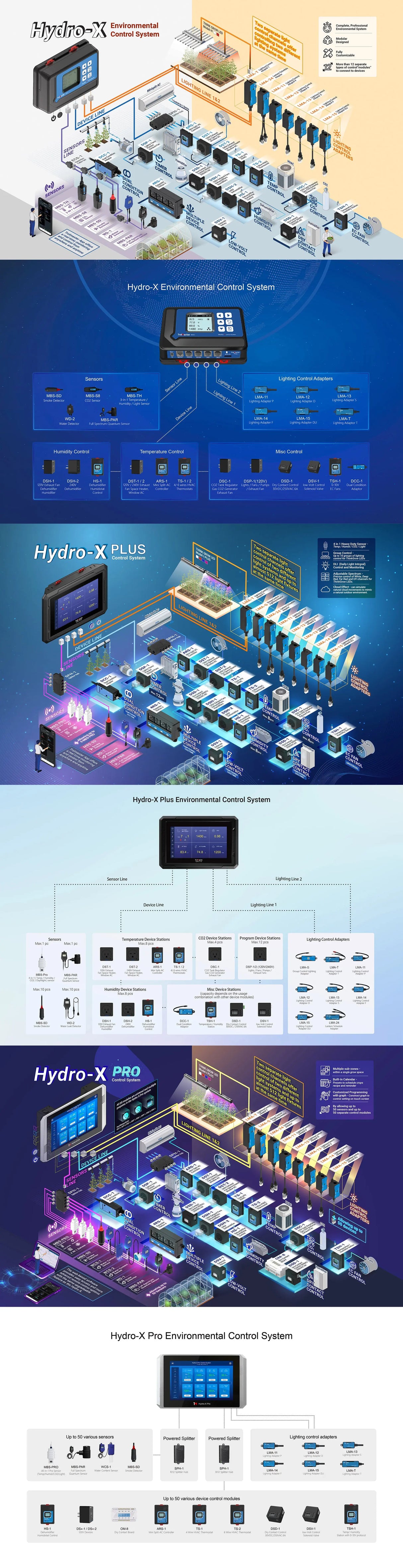 https://mightyboxsupply.com/cdn/shop/files/TROLMASTER--Hydro-X-Pro-Controller---_HCS-2_-HRG-1695487302429.jpg?v=1695487305&width=1214