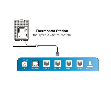 TROLMASTER  Hydro-X Thermostat Station  (TS-2) HRG