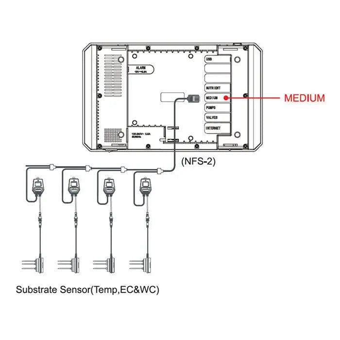 TROLMASTER Aqua-X 3-in-1 Water Content Sensor  -(WCS-2) HRG