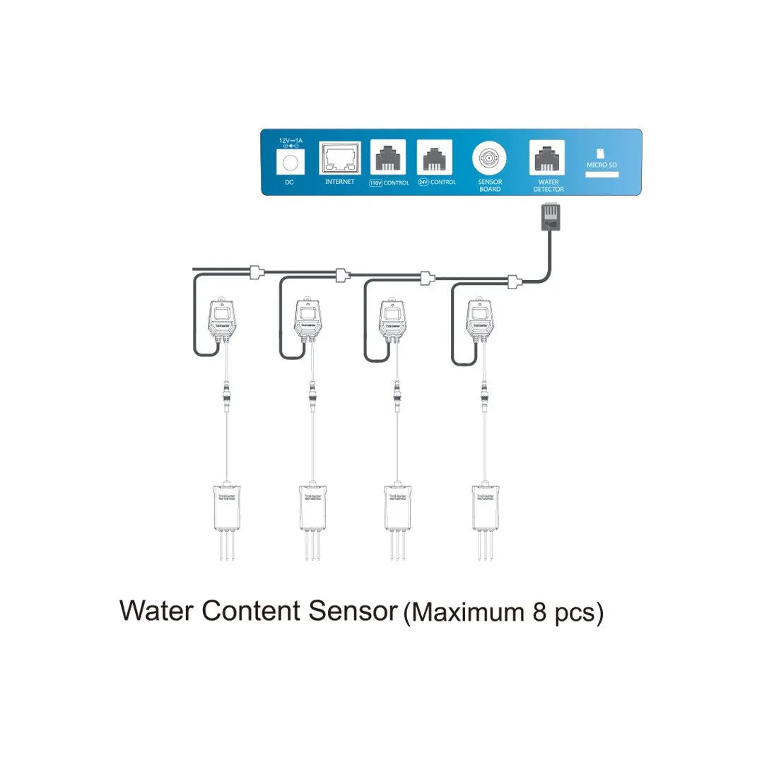 TROLMASTER Aqua-X Water Content Sensor  - (WCS-1) HRG