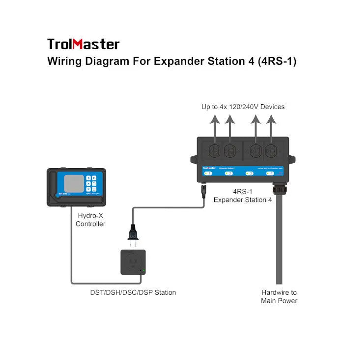 TROLMASTER Hydro-X 4RS-1 Expander Station 4. -  4RS-1 HRG