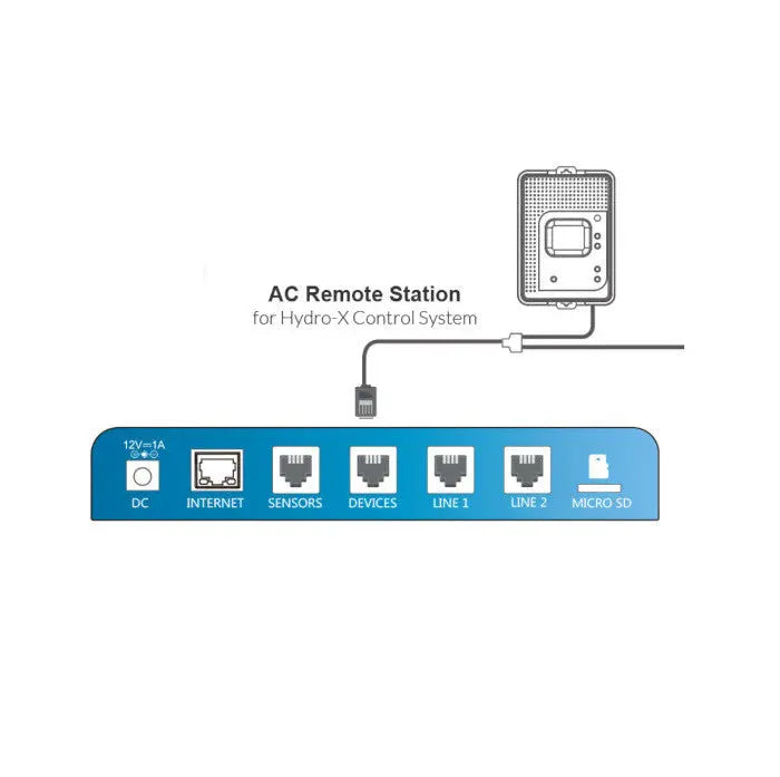 TROLMASTER Hydro-X Universal Air Conditioner Remote Control Station - ARS-1 HRG