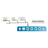 TROLMASTER Smoke Detector for Hydro-X  - MBS-SD HRG