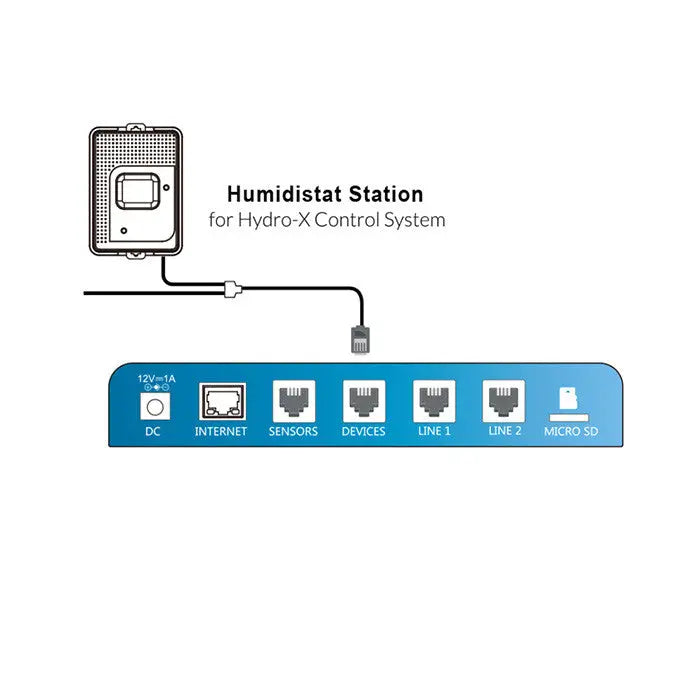 TROLMASTER (HS-1) HUMIDISTAT STATION FOR HYDRO-X SYSTEM HRG