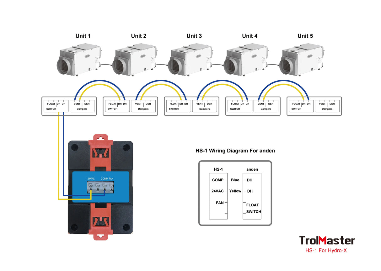 TROLMASTER (HS-1) HUMIDISTAT STATION FOR HYDRO-X SYSTEM HRG