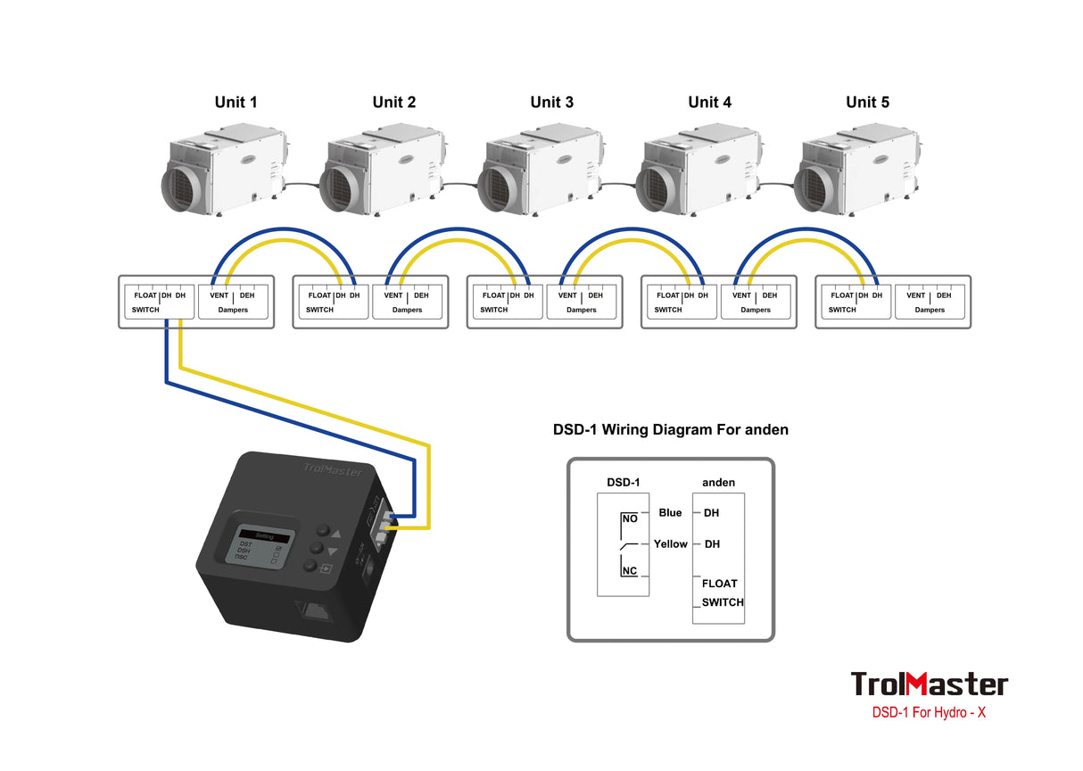 TrolMaster Hydro-X Dry Contact Station Single Pack with Cable Set  (DSD-1) HRG