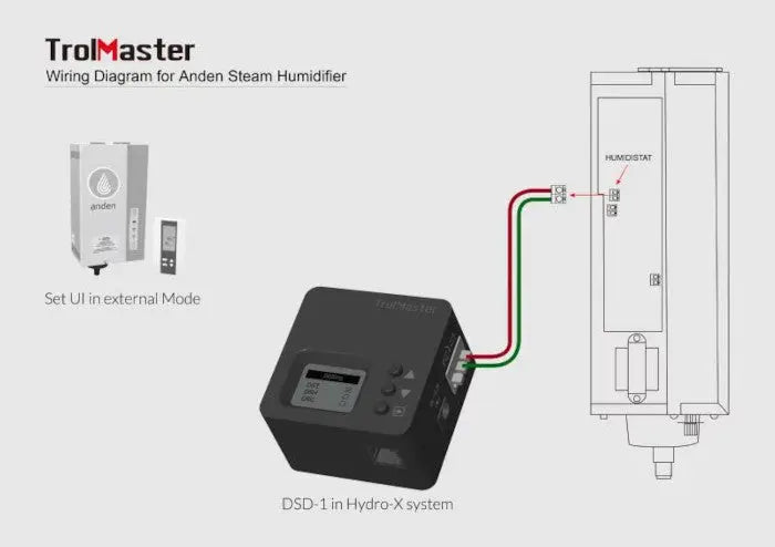 TrolMaster Hydro-X Dry Contact Station Single Pack with Cable Set  (DSD-1) HRG