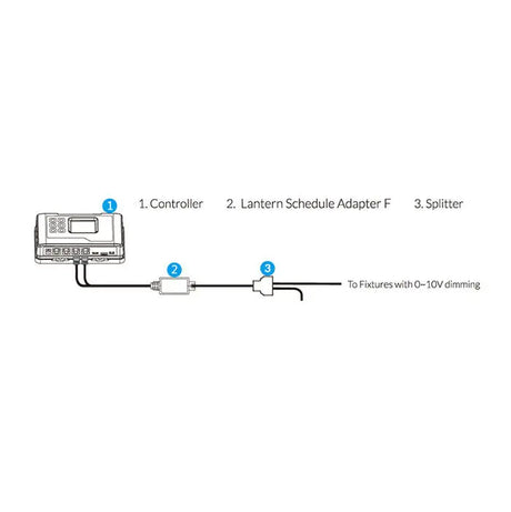 TrolMaster Hydro-X Lighting Control Adapter G for Group Lighting Control -  (LMA-G) HRG