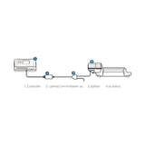 TrolMaster Hydro-X Lighting Control Adaptor DLI (for DLI Ballast) -  (LMA-15) HRG