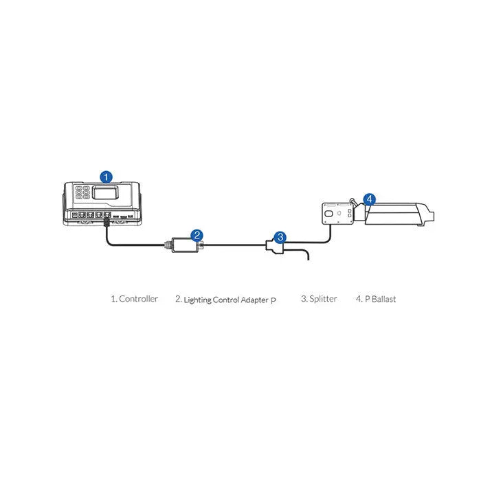 TrolMaster Hydro-X Lighting Control Adaptor P (for Phantom Control). - (LMA-11) HRG