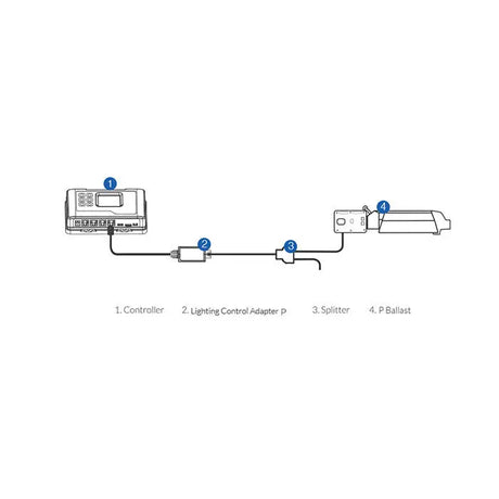 TrolMaster Hydro-X Lighting Control Adaptor P (for Phantom Control). - (LMA-11) HRG