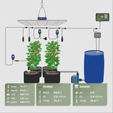 TrolMaster Tent-X Grow Tent Environmental Control System - (TCS-1) trolmaster